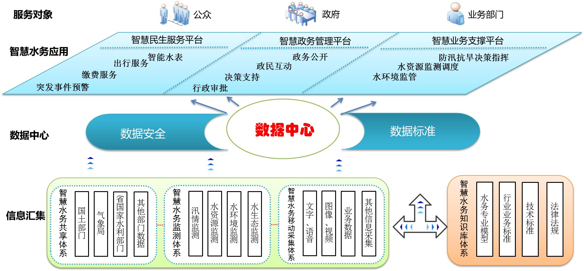 智慧水務