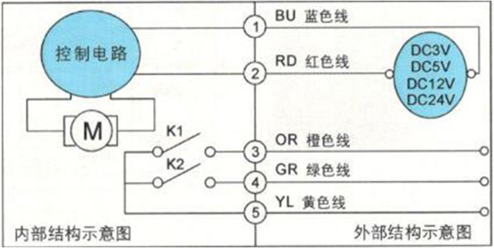 大口徑IC卡智能水表為何要選用蝶閥？