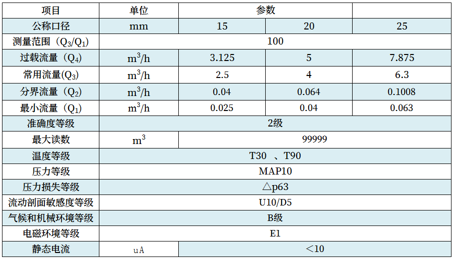 技術參數